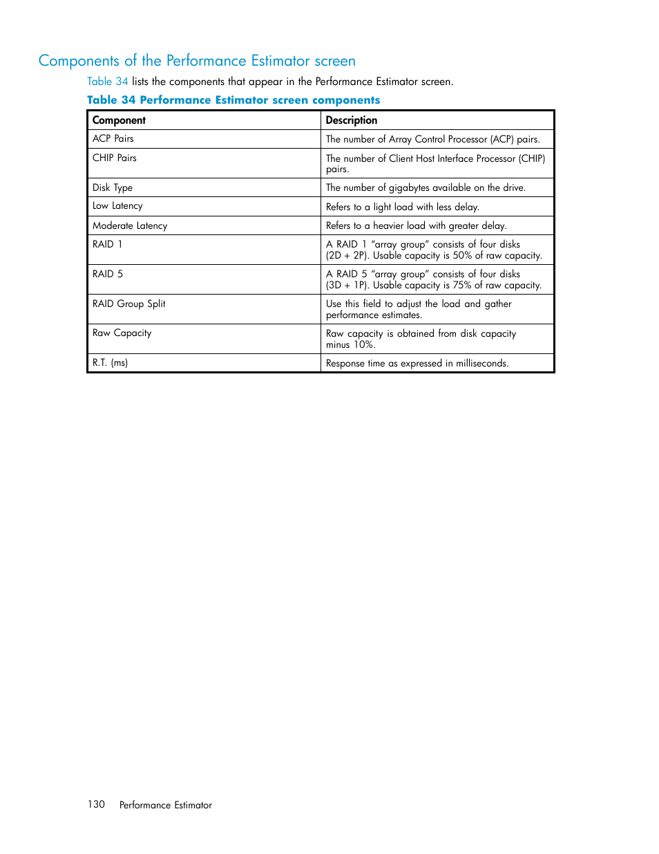 Components of the performance estimator screen, Performance estimator screen components | HP XP Performance Advisor Software User Manual | Page 130 / 165