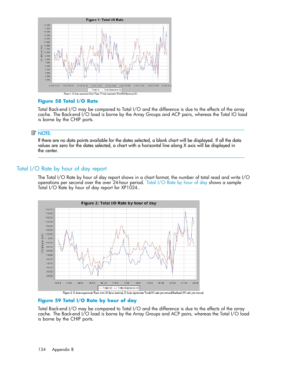 Total i/o rate by hour of day report, Total i/o rate, Total i/o rate by hour of day | HP XP Performance Advisor Software User Manual | Page 134 / 165