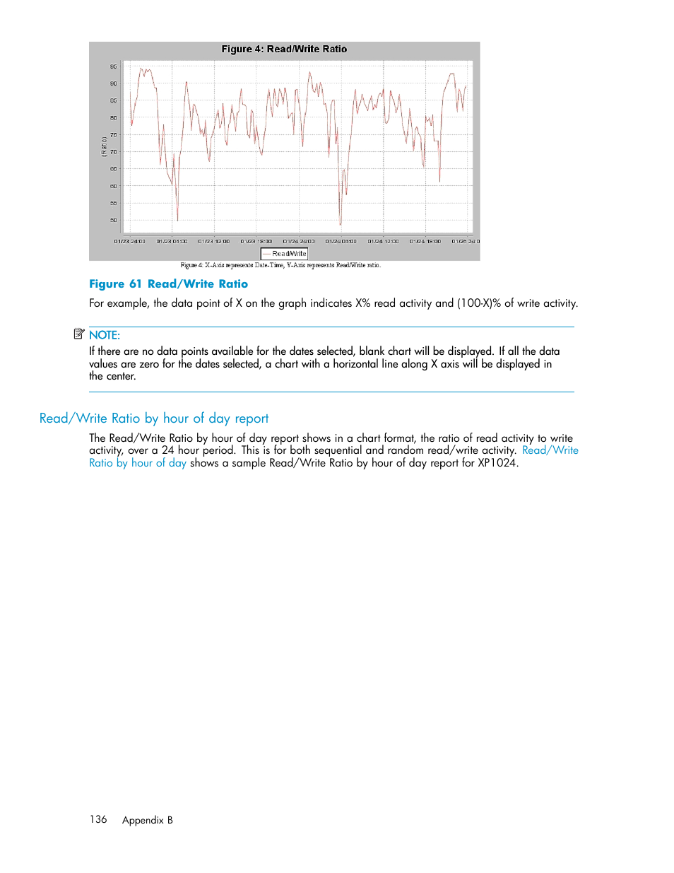 Read/write ratio by hour of day report, Read/write ratio | HP XP Performance Advisor Software User Manual | Page 136 / 165