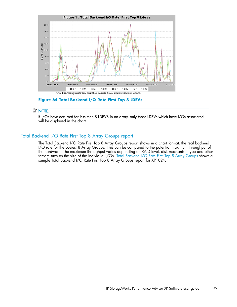 Total backend i/o rate first top 8 ldevs | HP XP Performance Advisor Software User Manual | Page 139 / 165