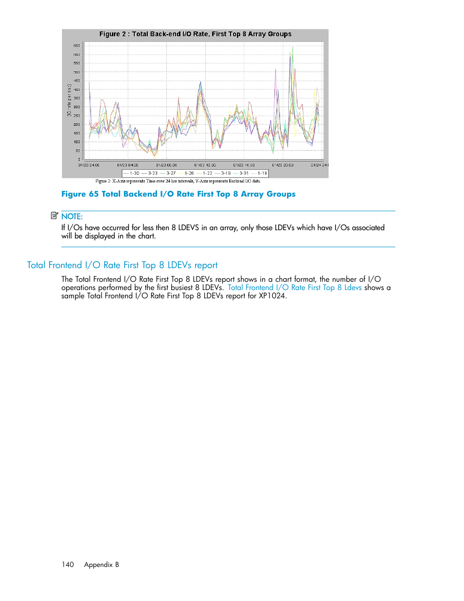 Total frontend i/o rate first top 8 ldevs report, Total backend i/o rate first top 8 array groups | HP XP Performance Advisor Software User Manual | Page 140 / 165