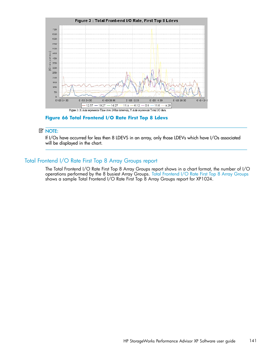 Total frontend i/o rate first top 8 ldevs | HP XP Performance Advisor Software User Manual | Page 141 / 165