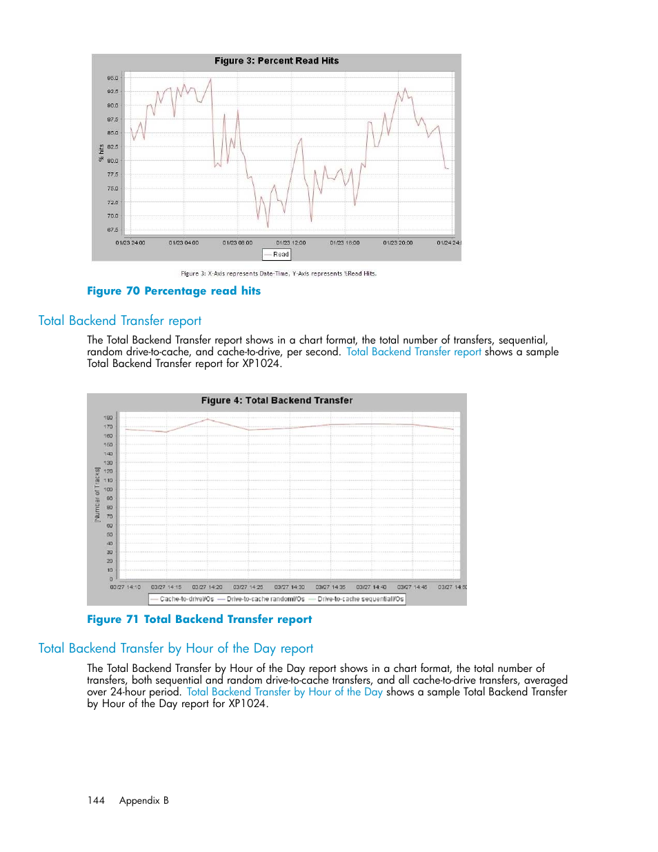 Total backend transfer report, Total backend transfer by hour of the day report, Percentage read hits | HP XP Performance Advisor Software User Manual | Page 144 / 165