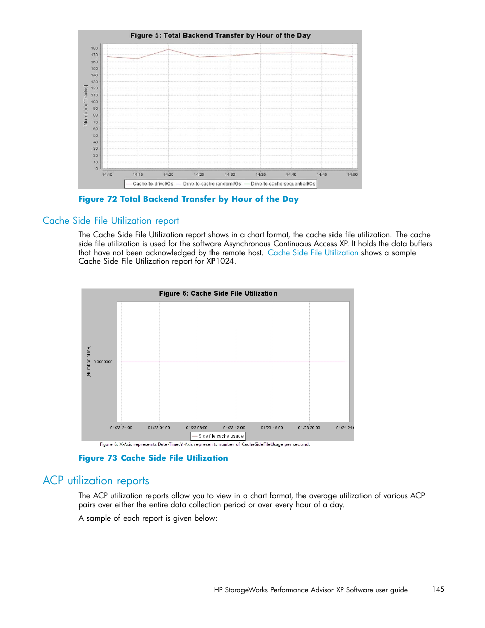 Cache side file utilization report, Acp utilization reports, Total backend transfer by hour of the day | Cache side file utilization | HP XP Performance Advisor Software User Manual | Page 145 / 165