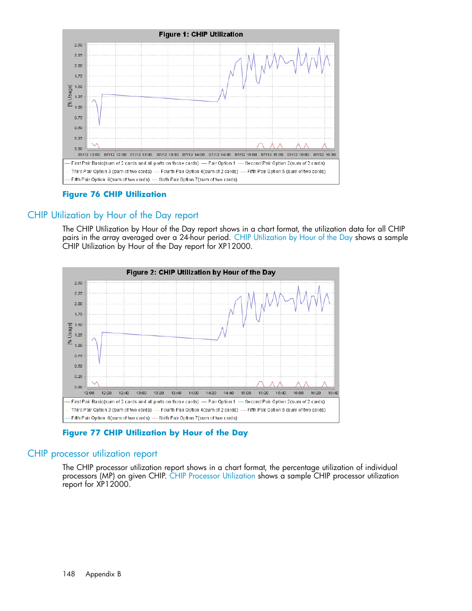 Chip utilization by hour of the day report, Chip processor utilization report, Chip utilization | Chip utilization by hour of the day | HP XP Performance Advisor Software User Manual | Page 148 / 165