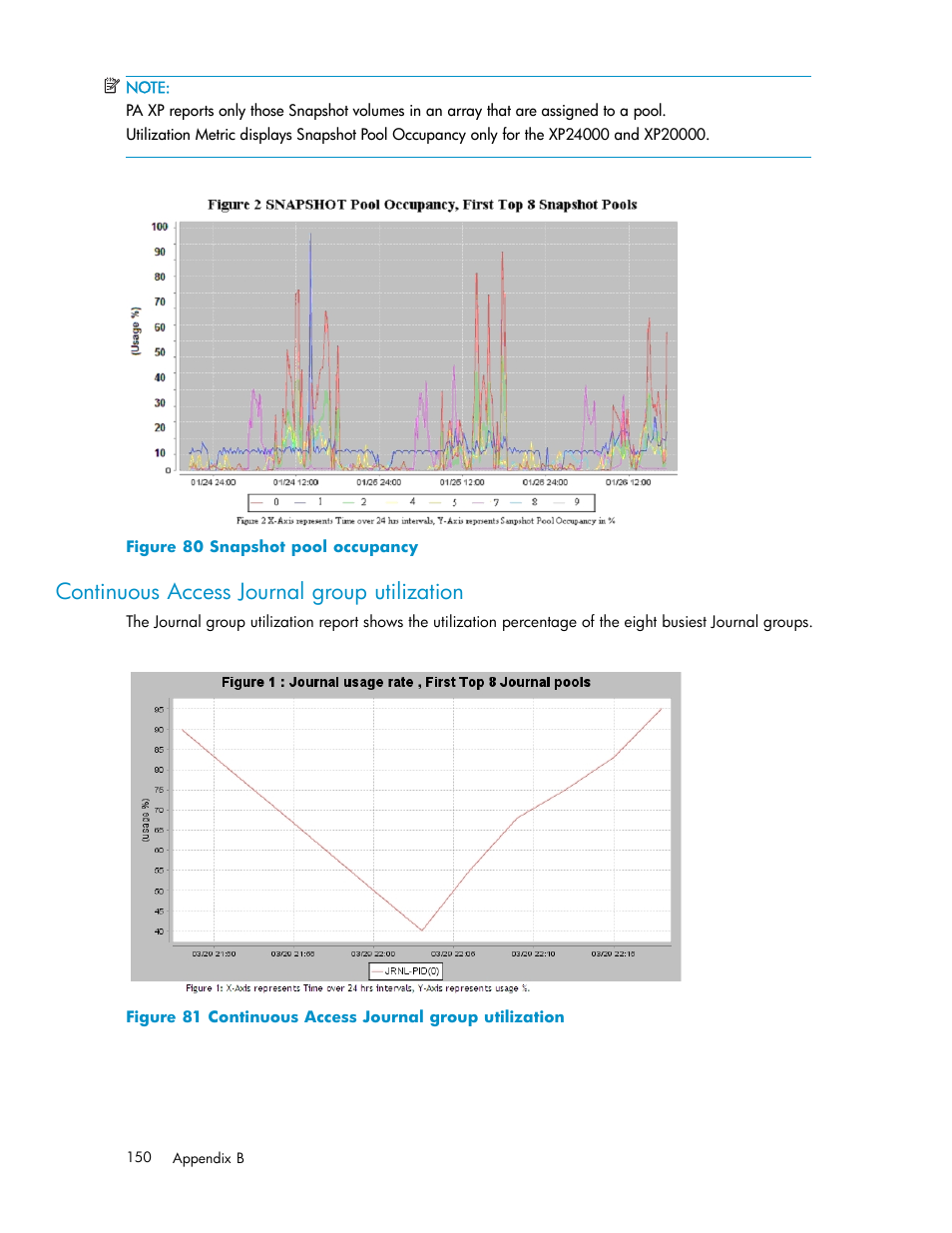 Continuous access journal group utilization, Snapshot pool occupancy | HP XP Performance Advisor Software User Manual | Page 150 / 165