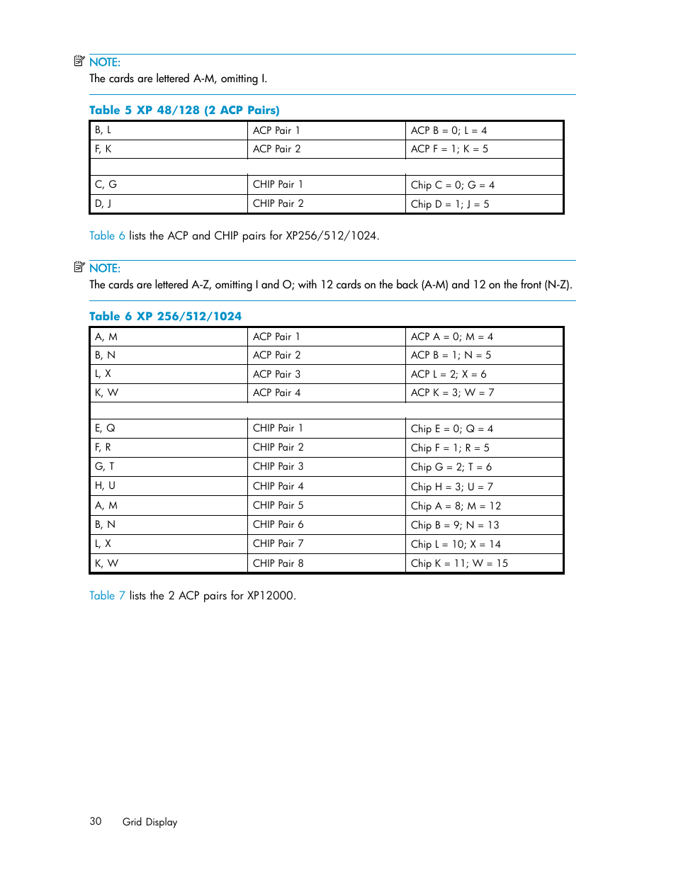 Xp 48/128 (2 acp pairs), Xp 256/512/1024, Table 5 | HP XP Performance Advisor Software User Manual | Page 30 / 165