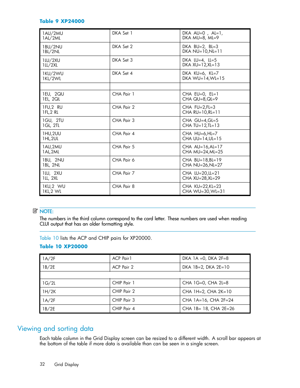 Viewing and sorting data, Xp24000, Xp20000 | HP XP Performance Advisor Software User Manual | Page 32 / 165