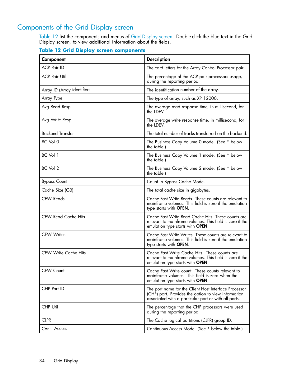 Components of the grid display screen, Grid display screen components, Table 12 | HP XP Performance Advisor Software User Manual | Page 34 / 165