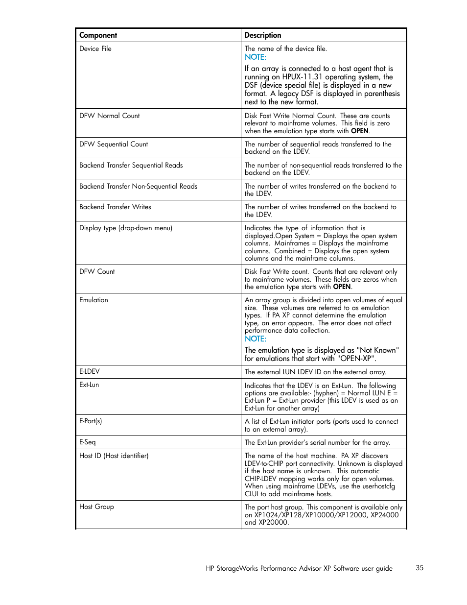 HP XP Performance Advisor Software User Manual | Page 35 / 165