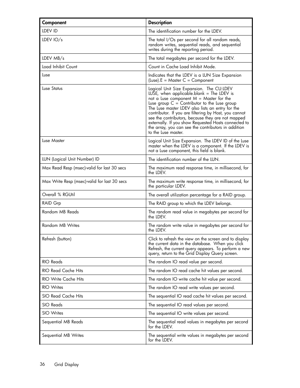 HP XP Performance Advisor Software User Manual | Page 36 / 165