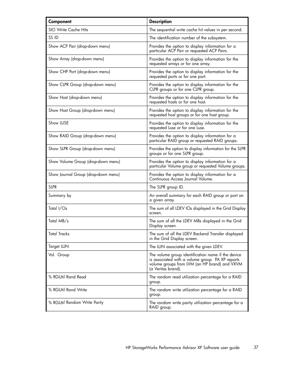 HP XP Performance Advisor Software User Manual | Page 37 / 165