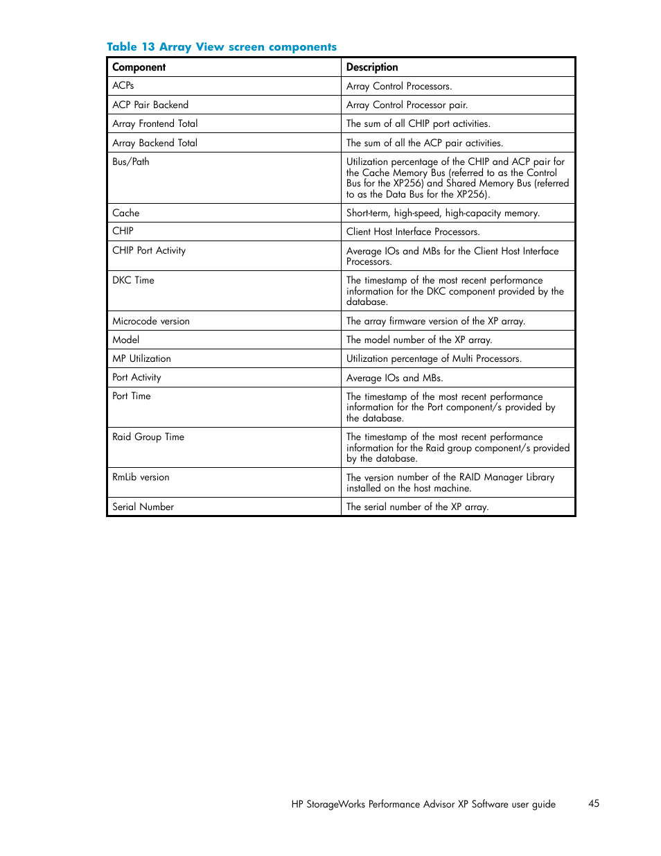 Array view screen components | HP XP Performance Advisor Software User Manual | Page 45 / 165