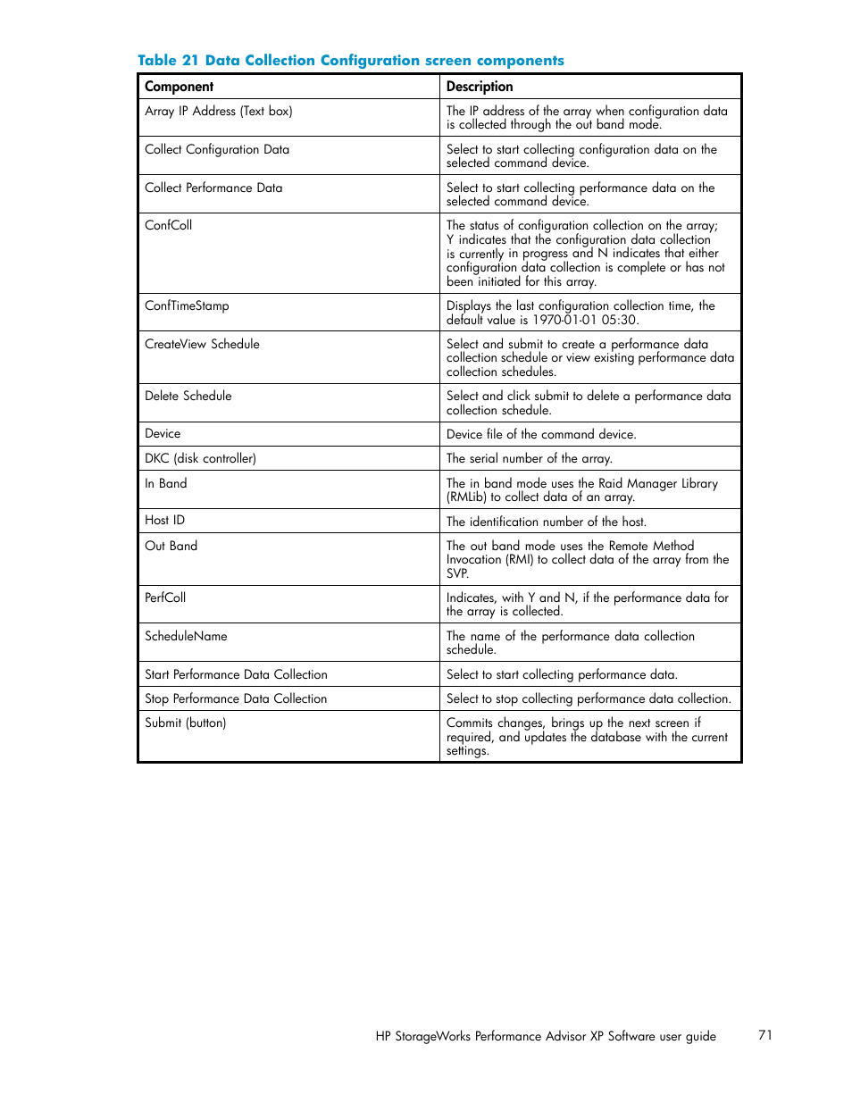 Data collection configuration screen components | HP XP Performance Advisor Software User Manual | Page 71 / 165
