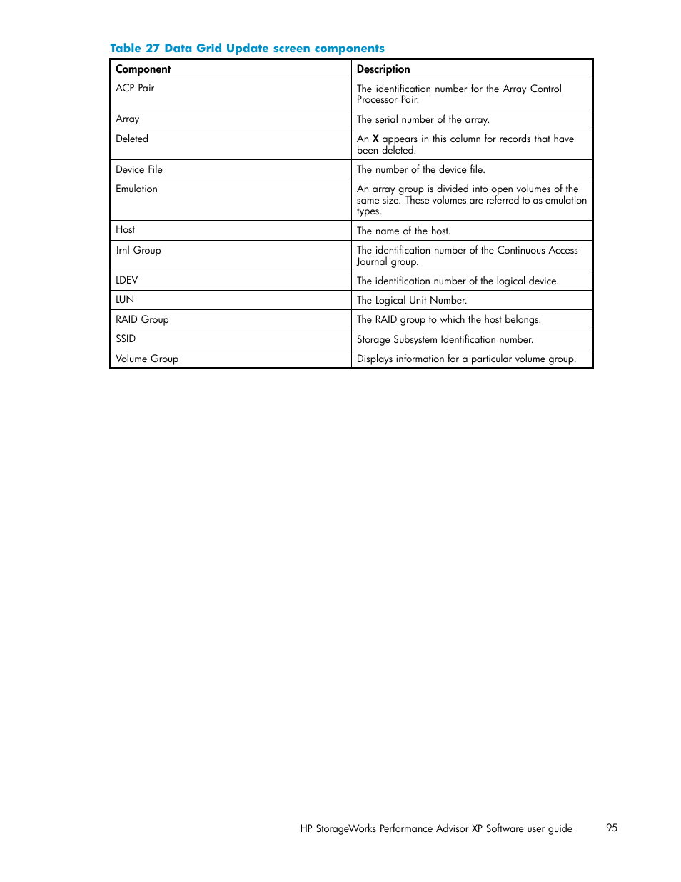 Data grid update screen components | HP XP Performance Advisor Software User Manual | Page 95 / 165