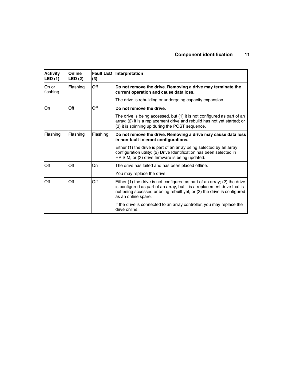HP ProLiant BL45p Server series User Manual | Page 11 / 128