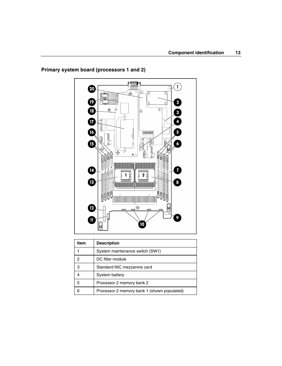 Primary system board (processors 1 and 2) | HP ProLiant BL45p Server series User Manual | Page 13 / 128