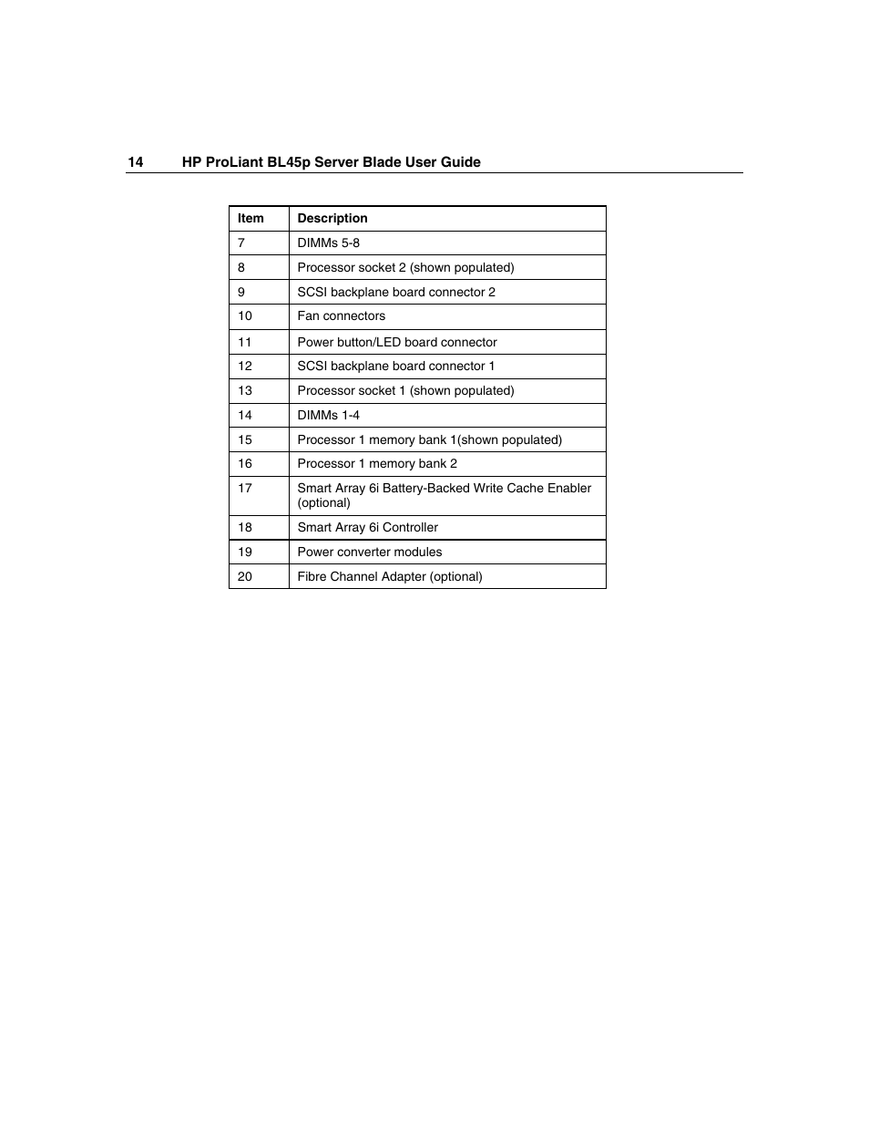 HP ProLiant BL45p Server series User Manual | Page 14 / 128