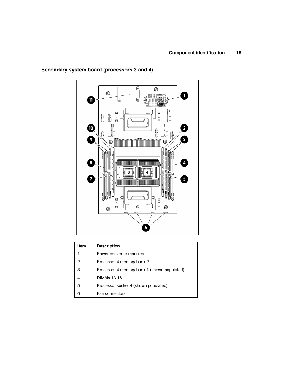 Secondary system board (processors 3 and 4) | HP ProLiant BL45p Server series User Manual | Page 15 / 128