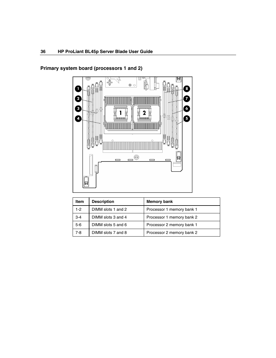 Primary system board (processors 1 and 2) | HP ProLiant BL45p Server series User Manual | Page 36 / 128