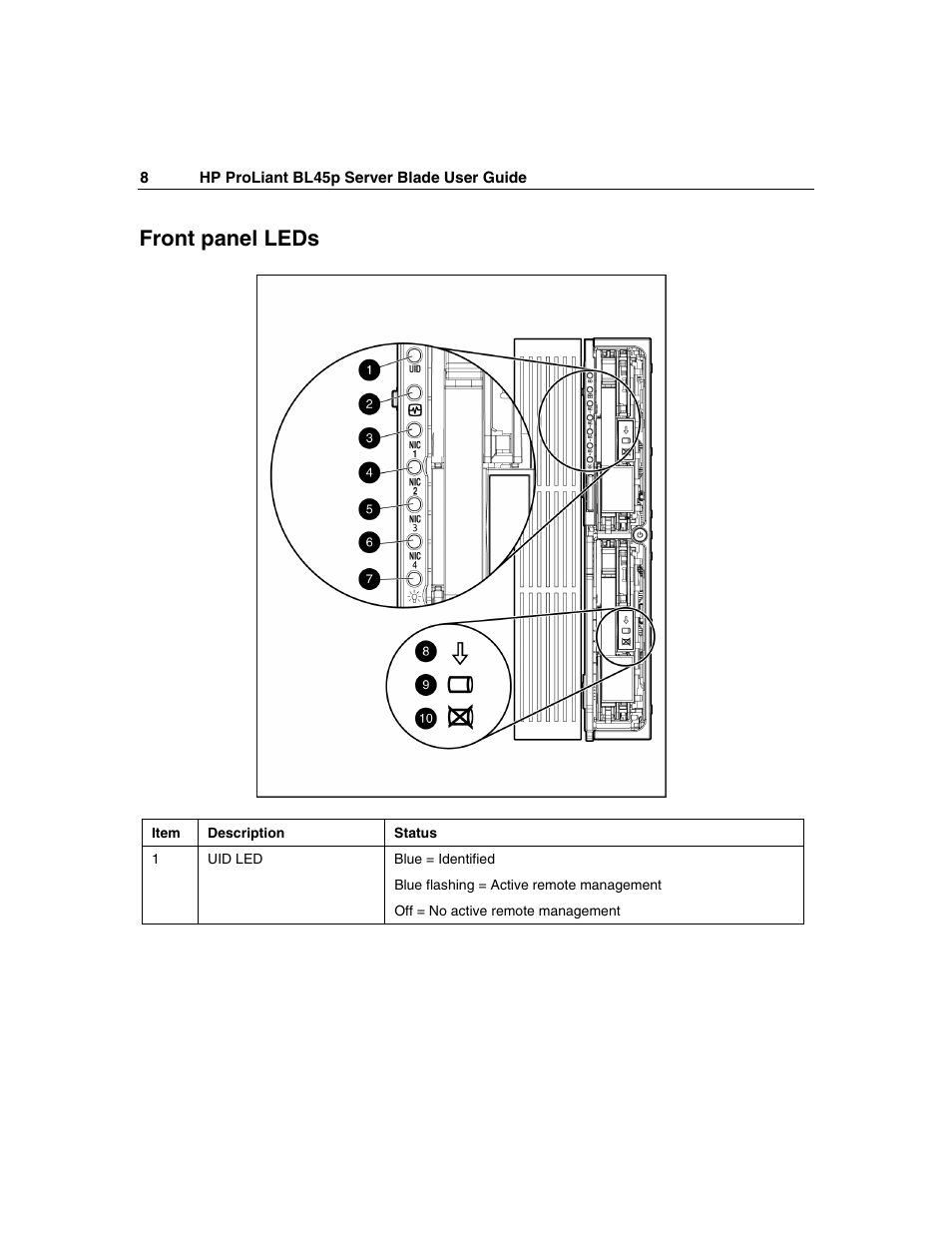 Front panel leds | HP ProLiant BL45p Server series User Manual | Page 8 / 128