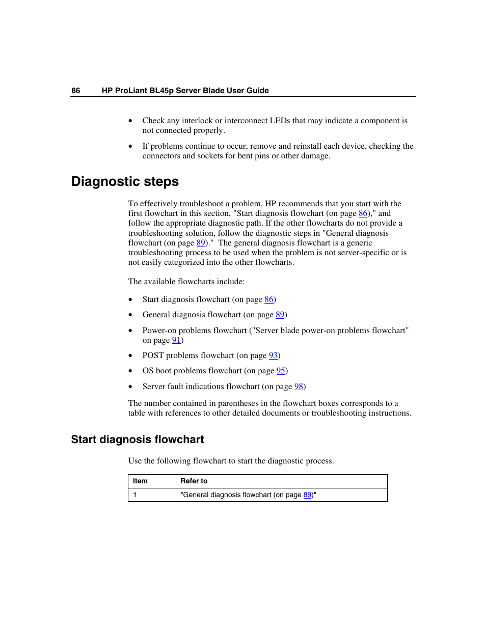 Diagnostic steps, Start diagnosis flowchart | HP ProLiant BL45p Server series User Manual | Page 86 / 128