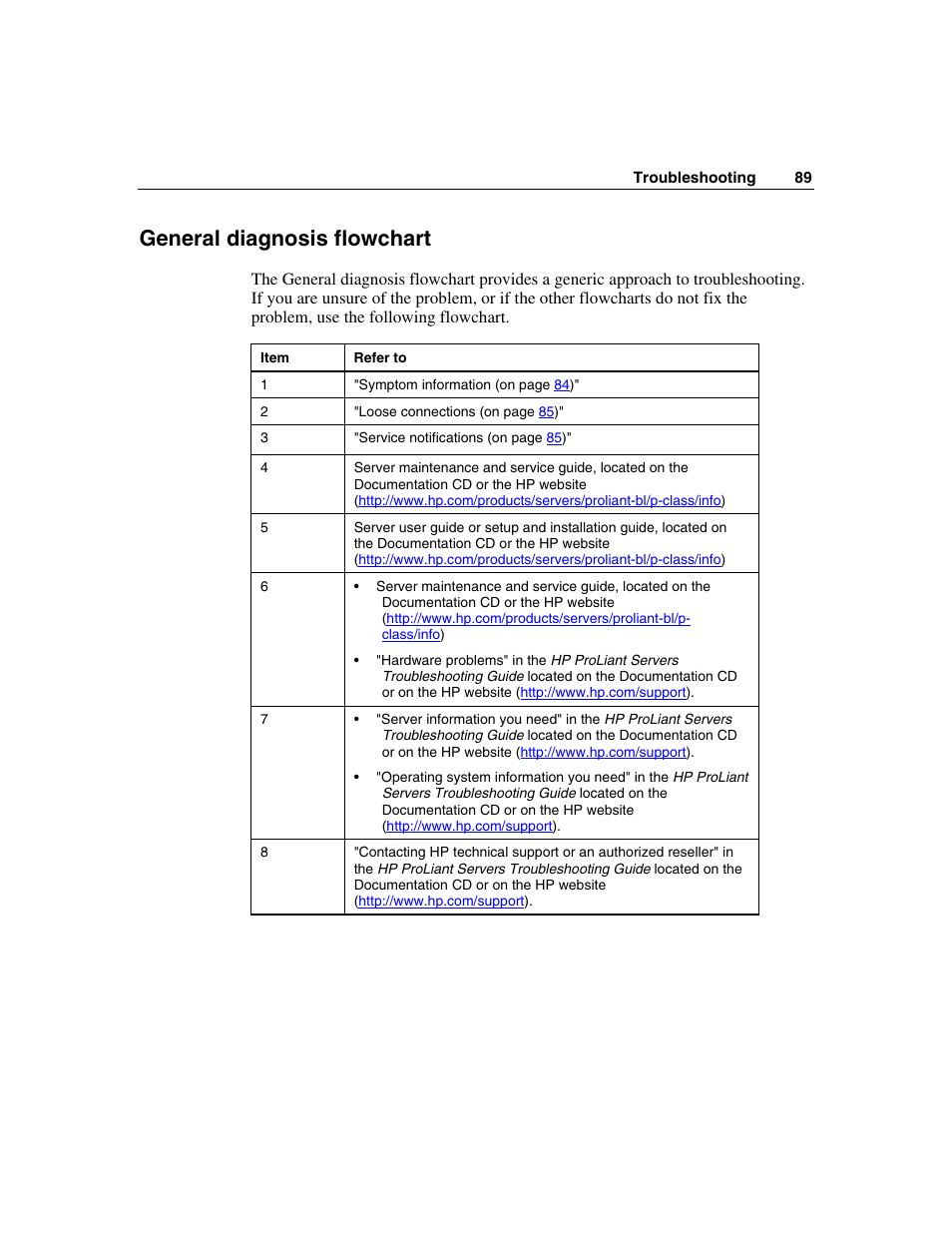 General diagnosis flowchart | HP ProLiant BL45p Server series User Manual | Page 89 / 128