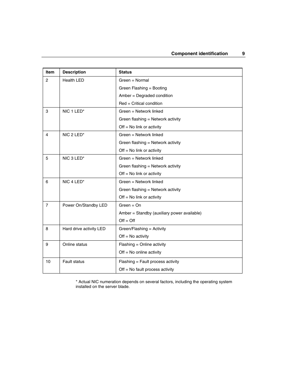 HP ProLiant BL45p Server series User Manual | Page 9 / 128