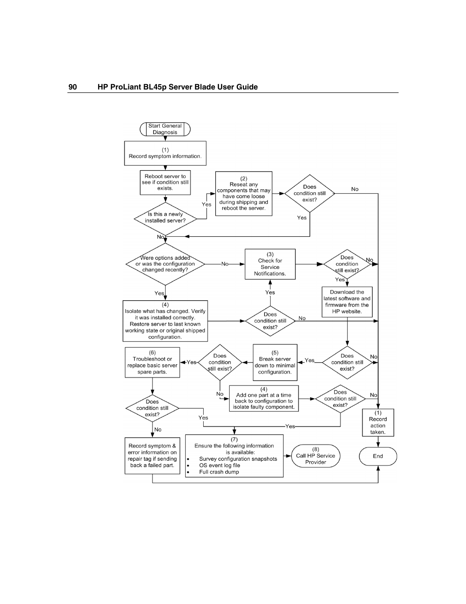 HP ProLiant BL45p Server series User Manual | Page 90 / 128