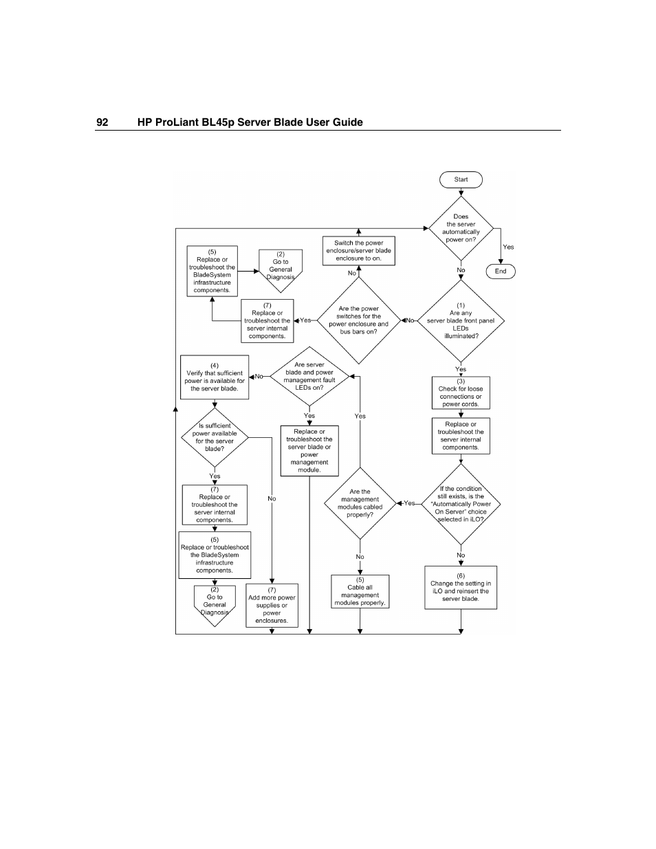 HP ProLiant BL45p Server series User Manual | Page 92 / 128