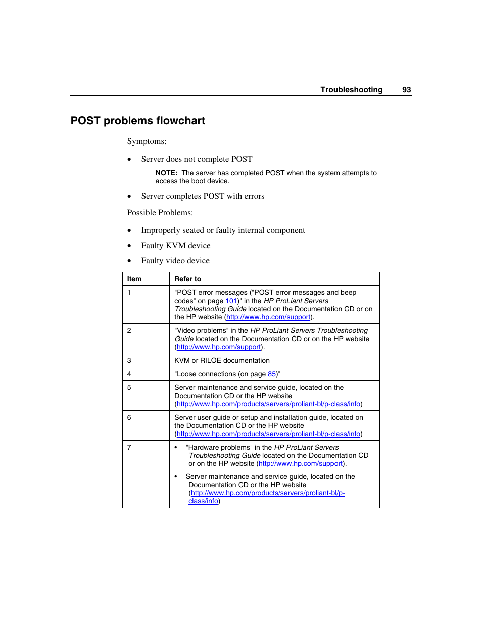 Post problems flowchart | HP ProLiant BL45p Server series User Manual | Page 93 / 128