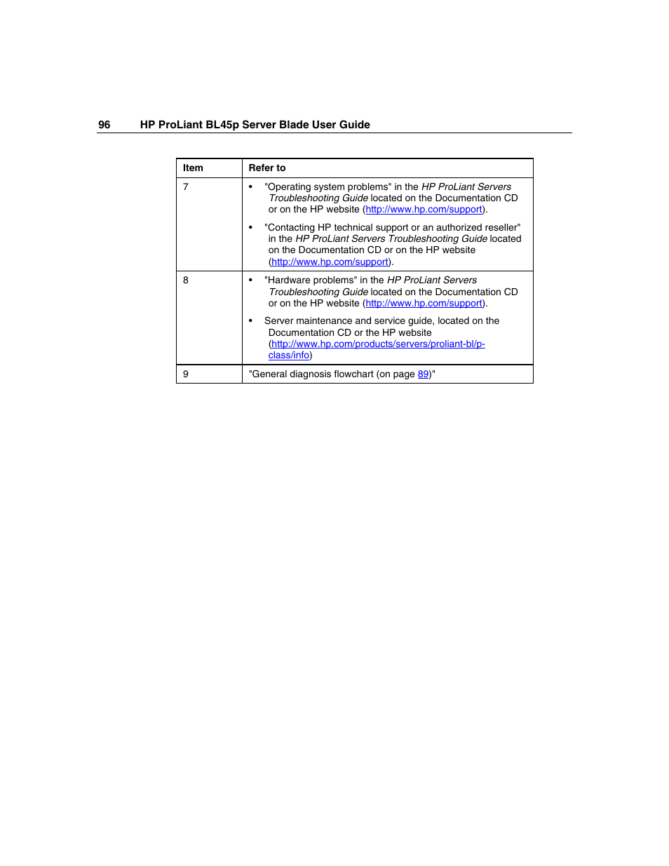 HP ProLiant BL45p Server series User Manual | Page 96 / 128