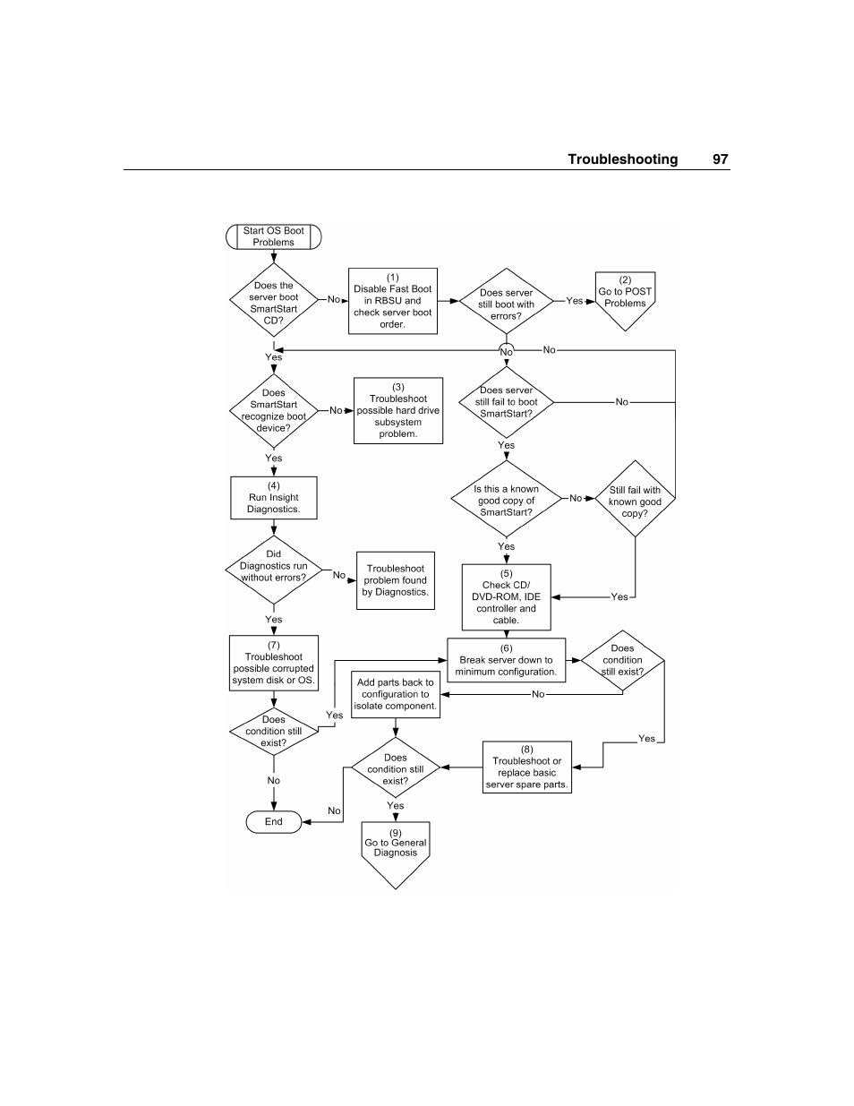 HP ProLiant BL45p Server series User Manual | Page 97 / 128