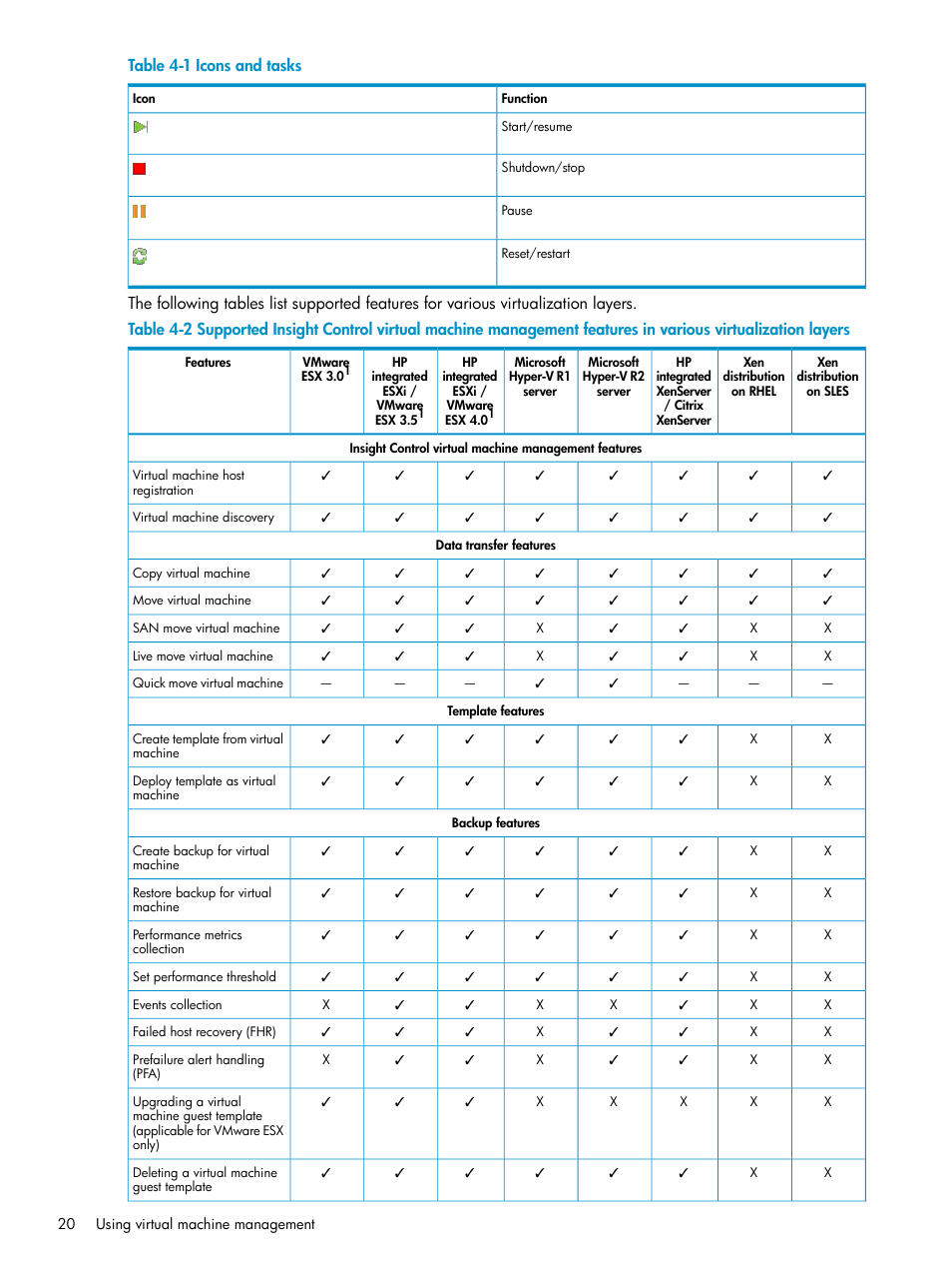 Icons and tasks, Table 4-1 icons and tasks | HP Insight Control Software for Linux User Manual | Page 20 / 59