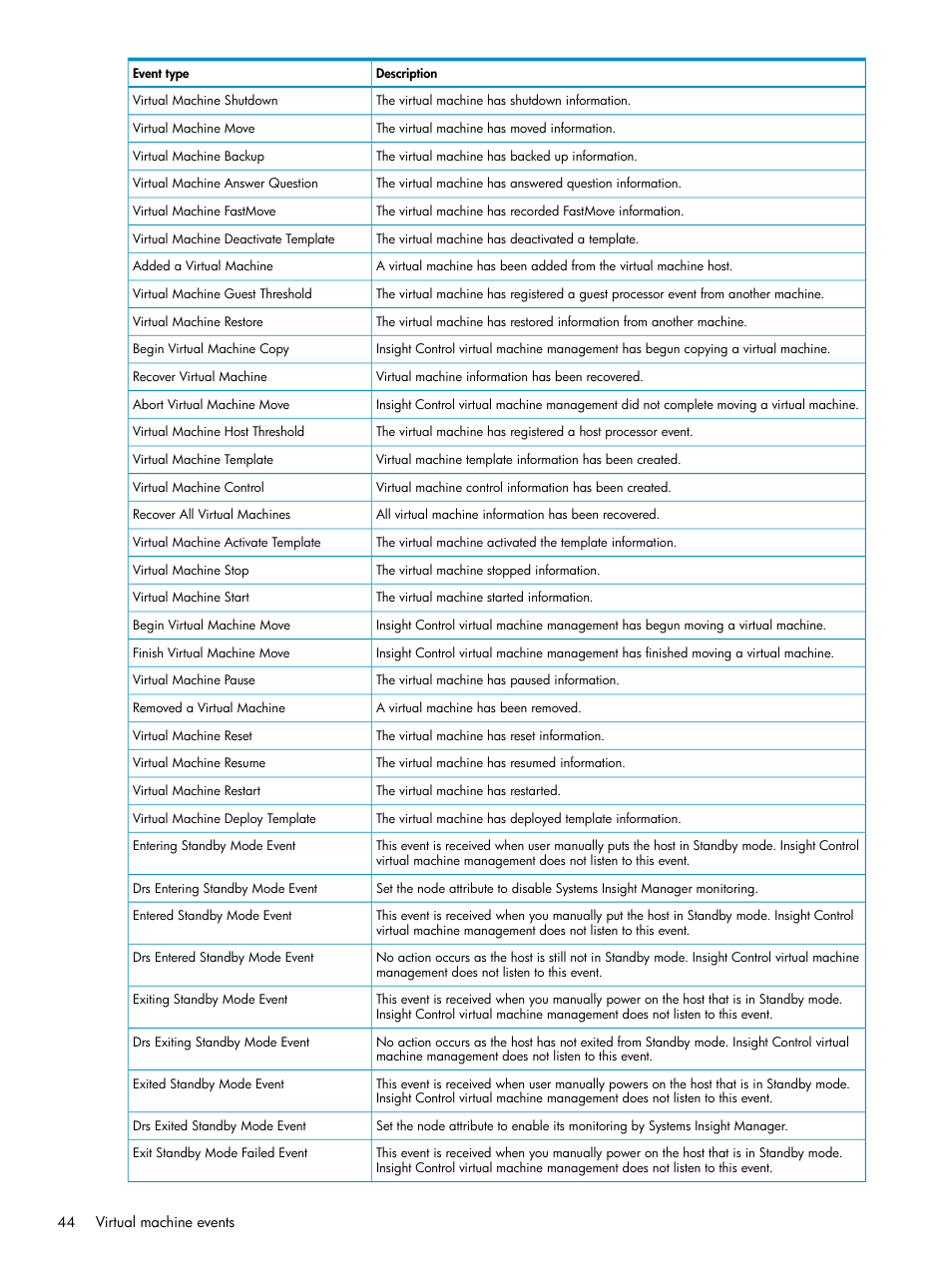 HP Insight Control Software for Linux User Manual | Page 44 / 59