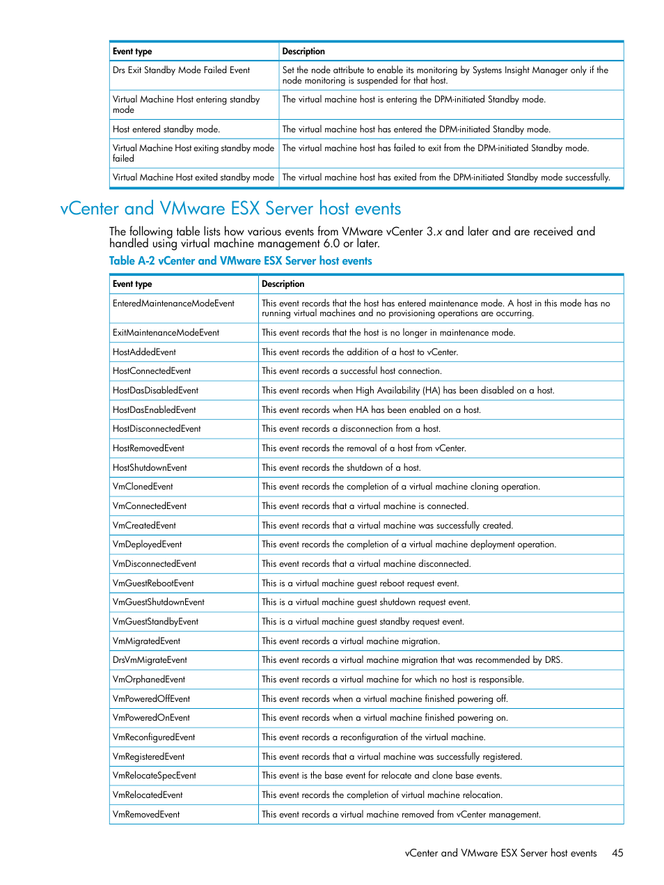 Vcenter and vmware esx server host events | HP Insight Control Software for Linux User Manual | Page 45 / 59