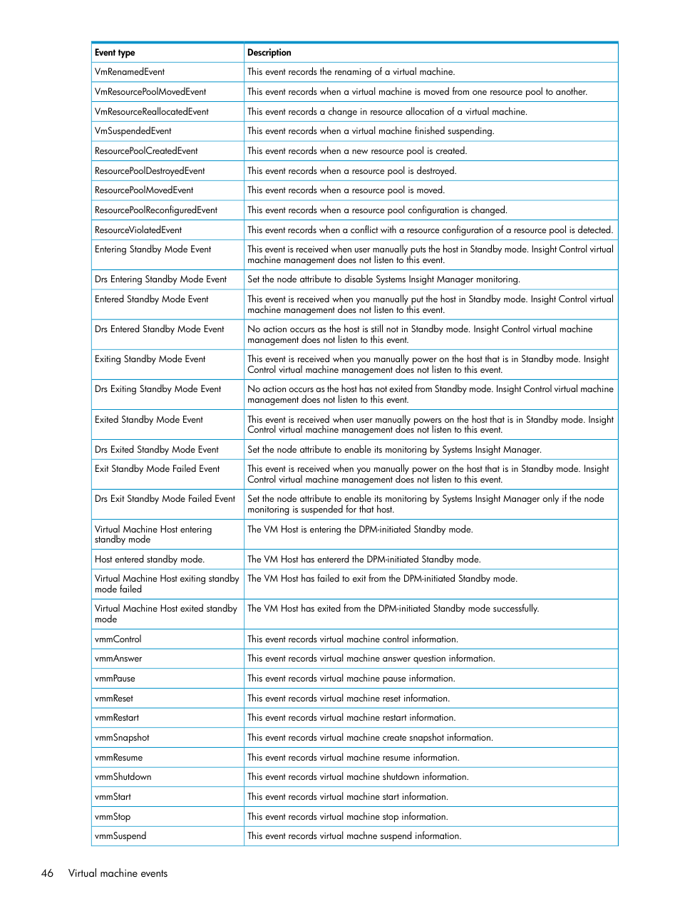 HP Insight Control Software for Linux User Manual | Page 46 / 59