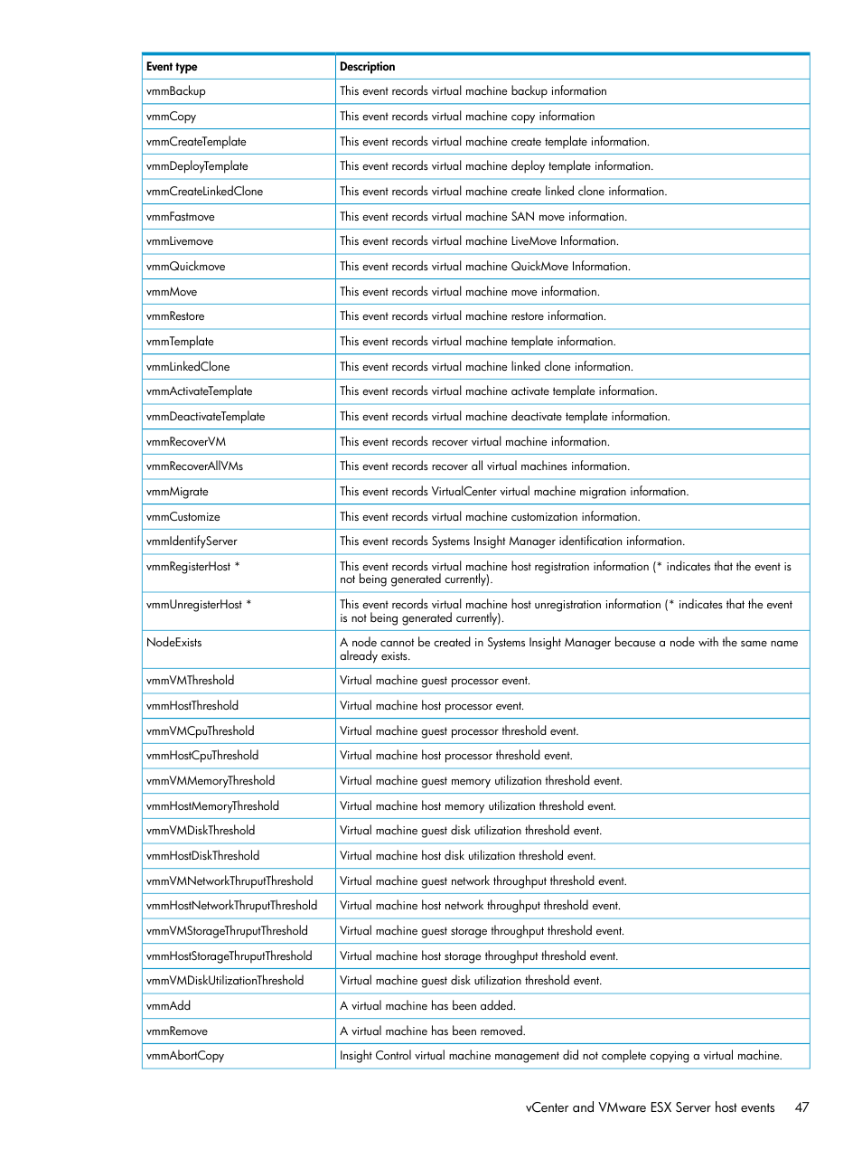 HP Insight Control Software for Linux User Manual | Page 47 / 59