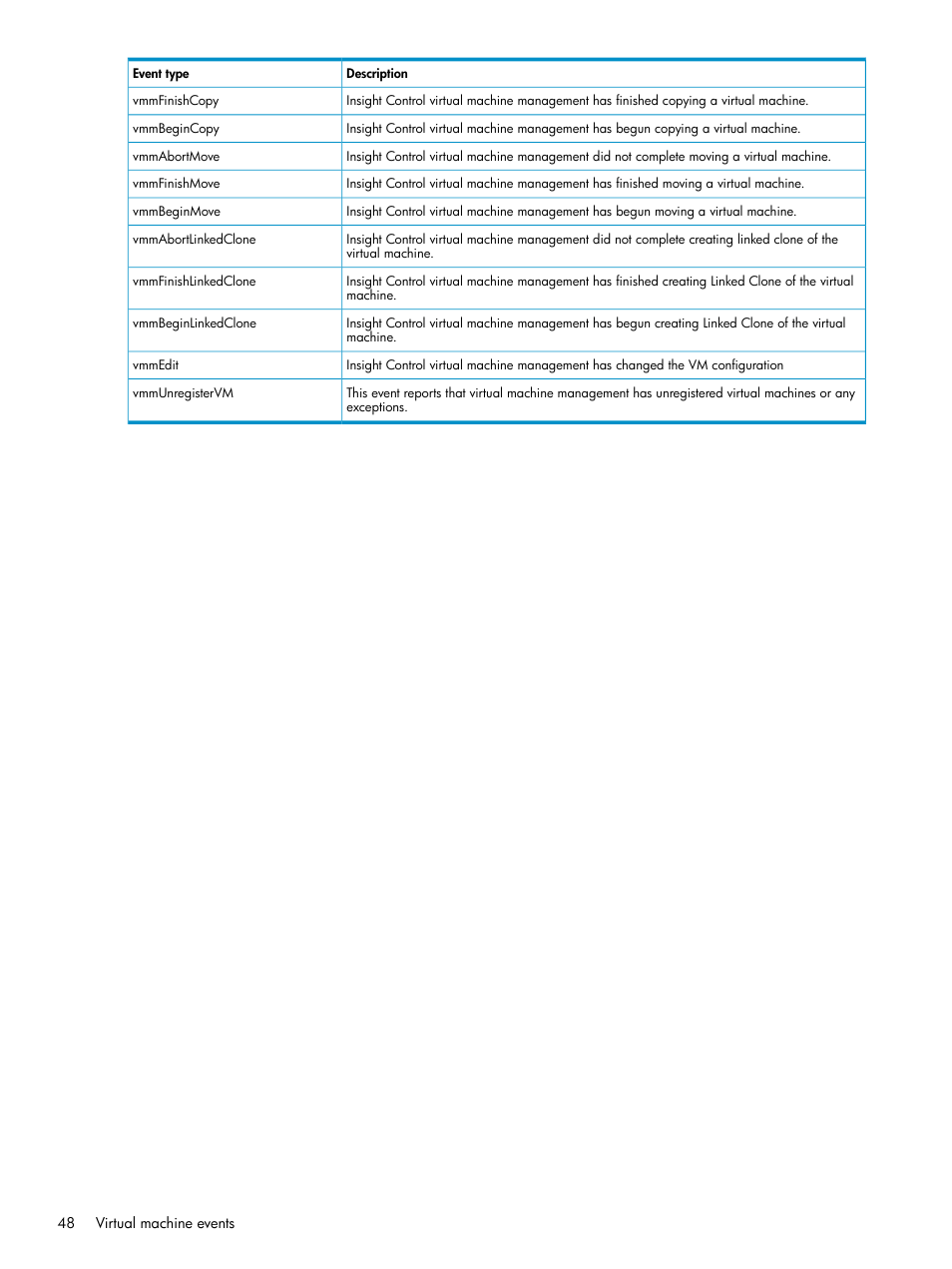 HP Insight Control Software for Linux User Manual | Page 48 / 59