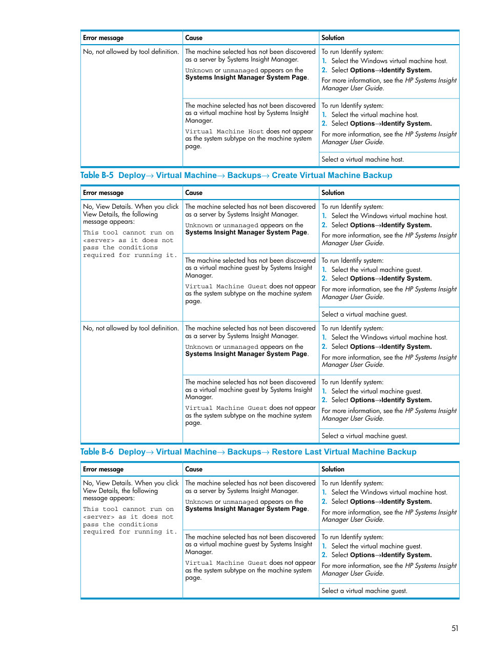 HP Insight Control Software for Linux User Manual | Page 51 / 59