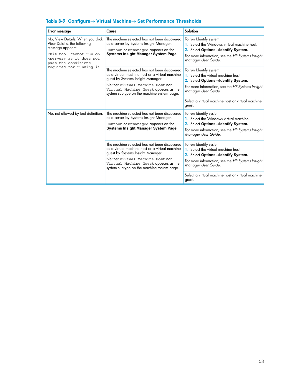 HP Insight Control Software for Linux User Manual | Page 53 / 59