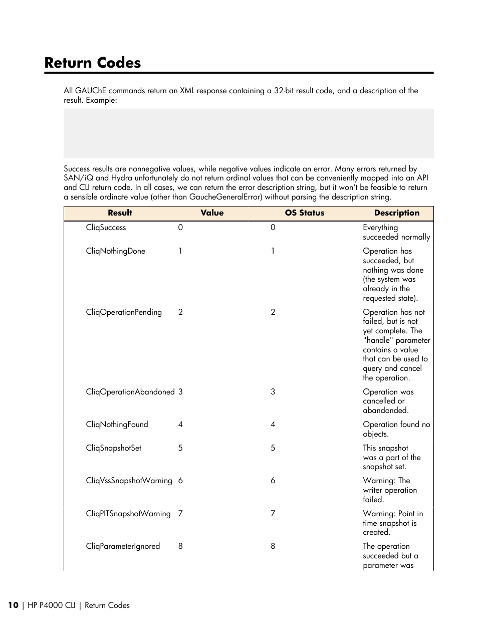 Return codes | HP StoreVirtual VSA Software User Manual | Page 10 / 80