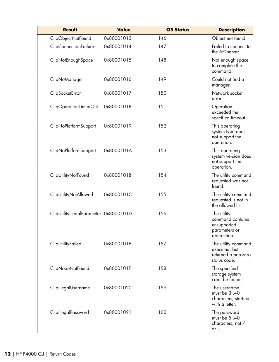 HP StoreVirtual VSA Software User Manual | Page 12 / 80