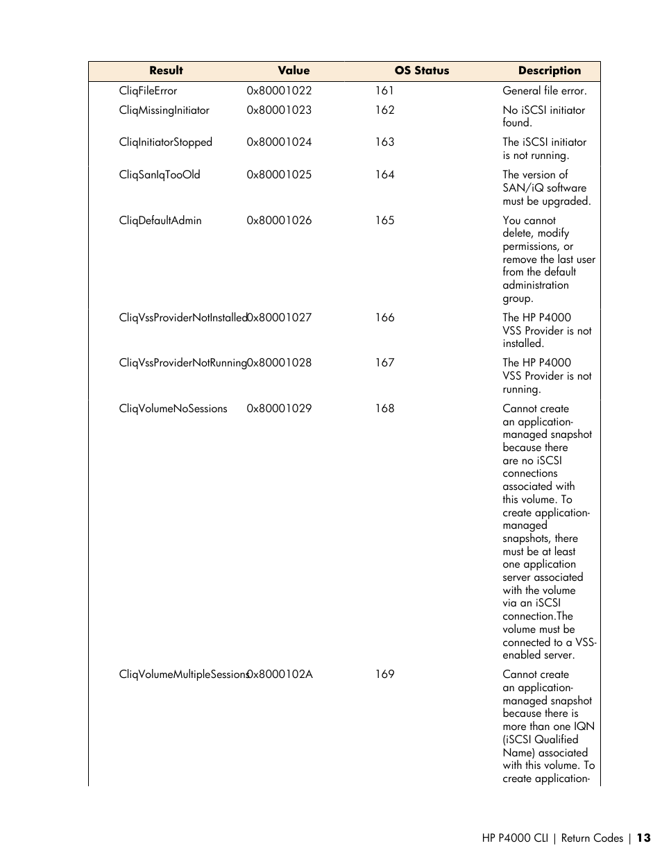 HP StoreVirtual VSA Software User Manual | Page 13 / 80