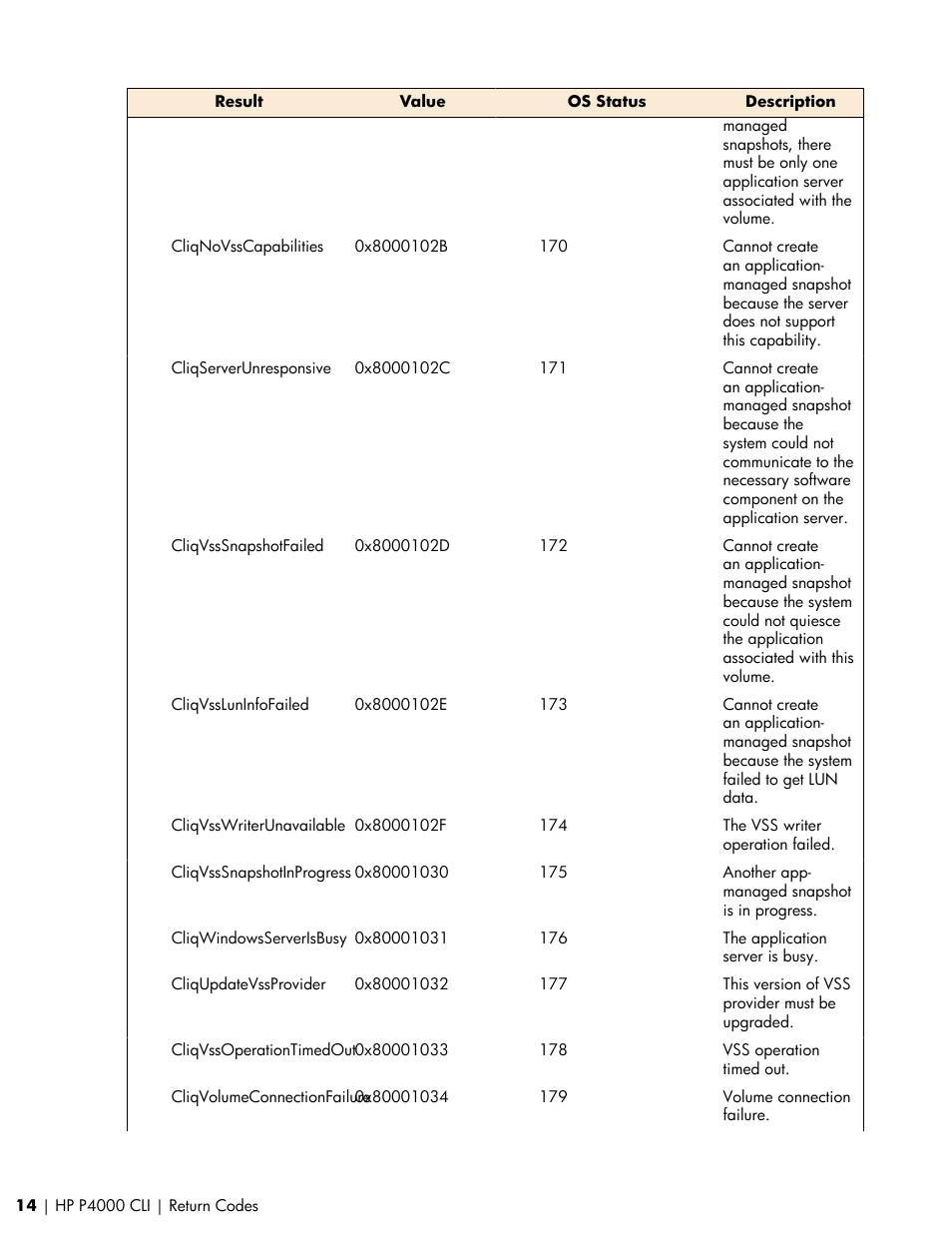 HP StoreVirtual VSA Software User Manual | Page 14 / 80