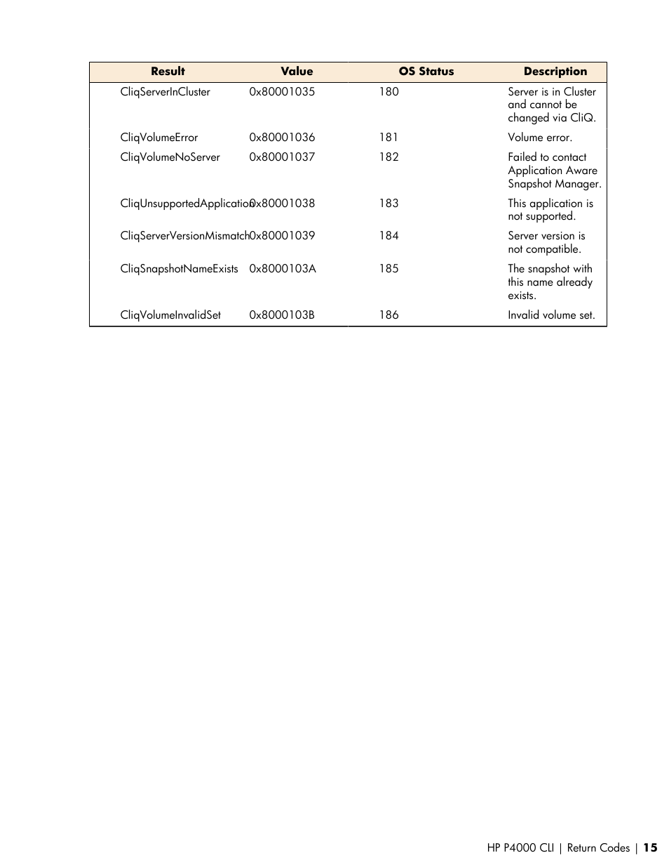 HP StoreVirtual VSA Software User Manual | Page 15 / 80