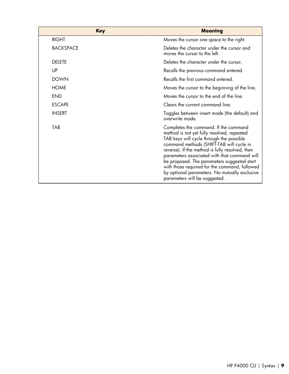 HP StoreVirtual VSA Software User Manual | Page 9 / 80