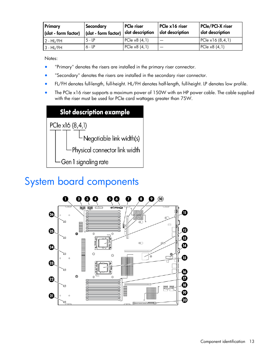 System board components | HP ProLiant DL380 G6 Server User Manual | Page 13 / 117