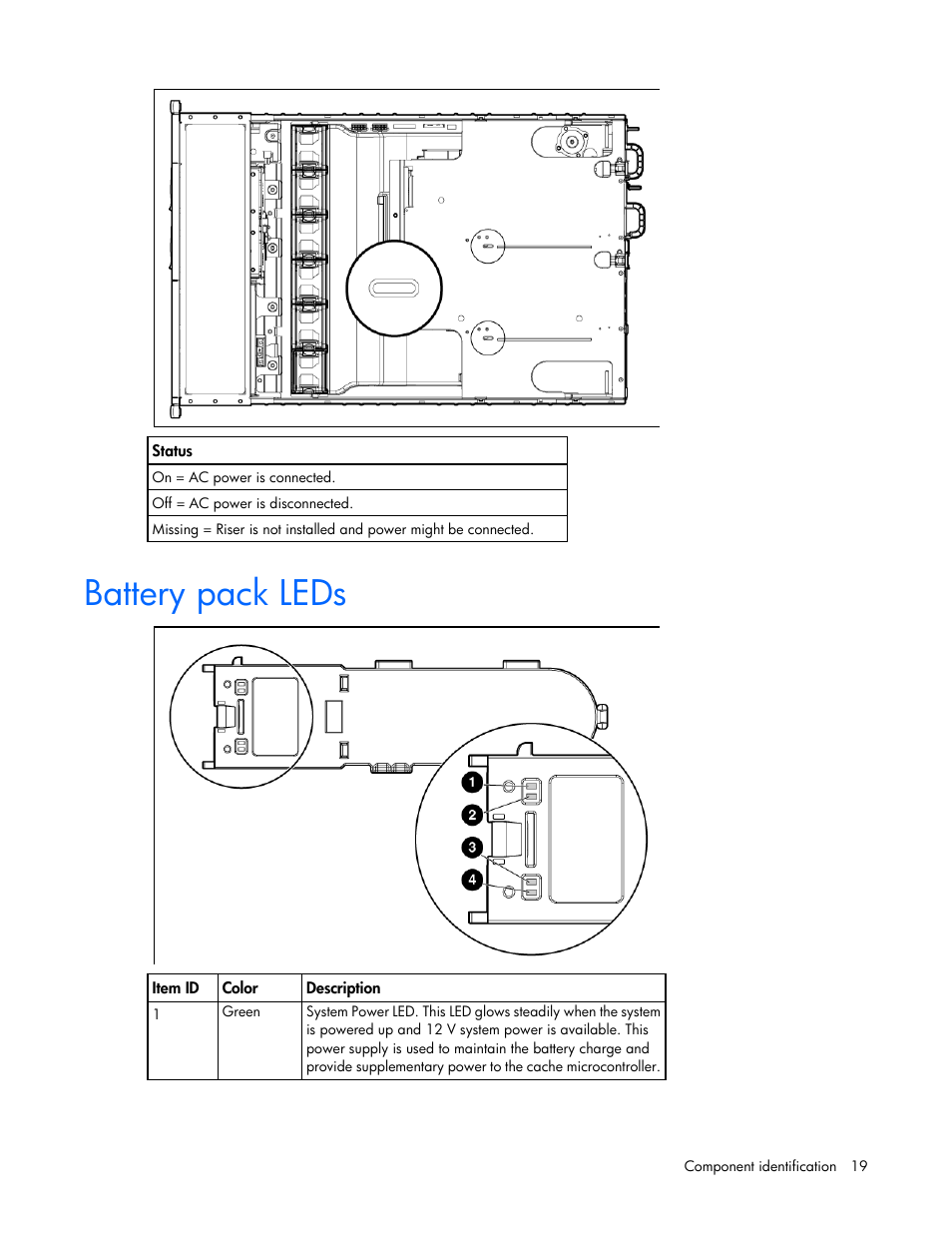 Battery pack leds | HP ProLiant DL380 G6 Server User Manual | Page 19 / 117