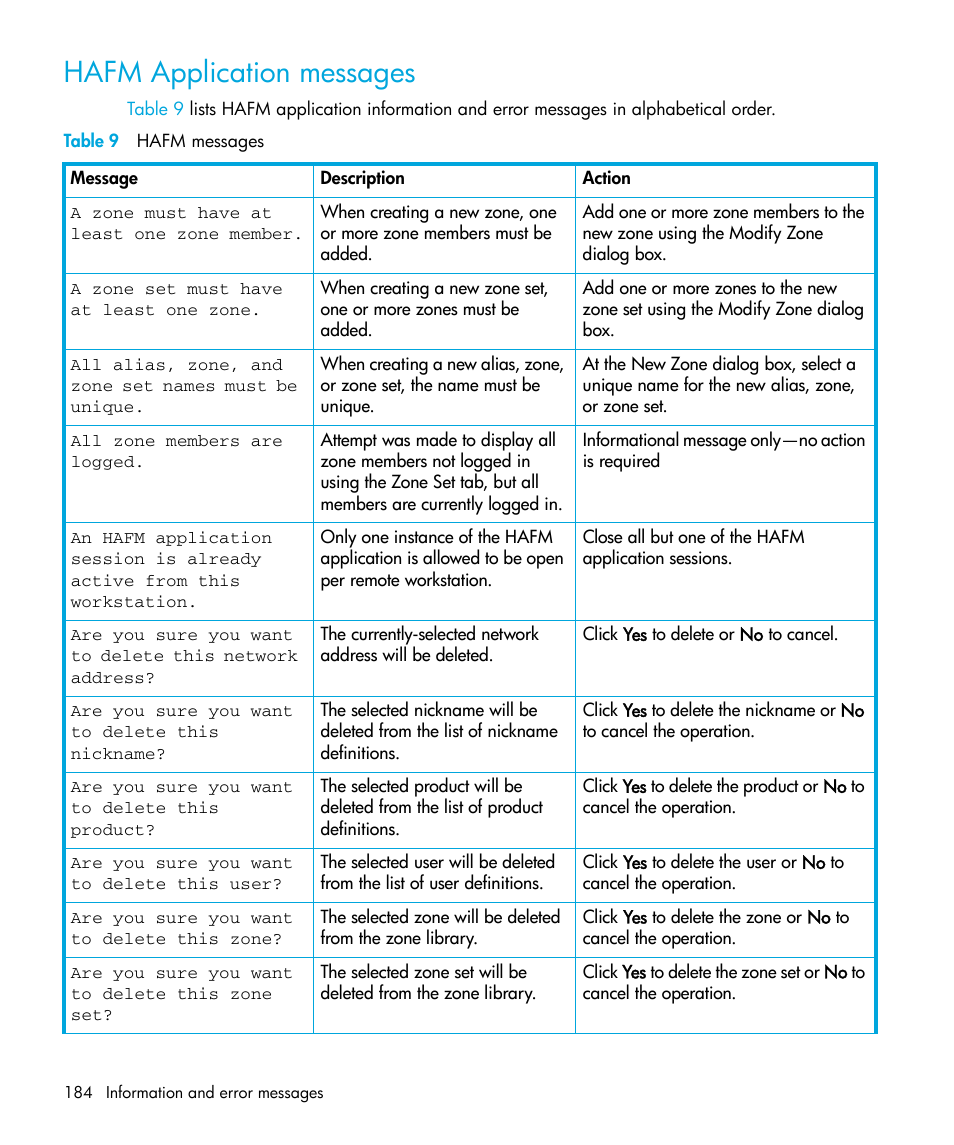 Hafm application messages, Table 9 hafm messages (continued) | HP StorageWorks 2.32 Edge Switch User Manual | Page 184 / 228